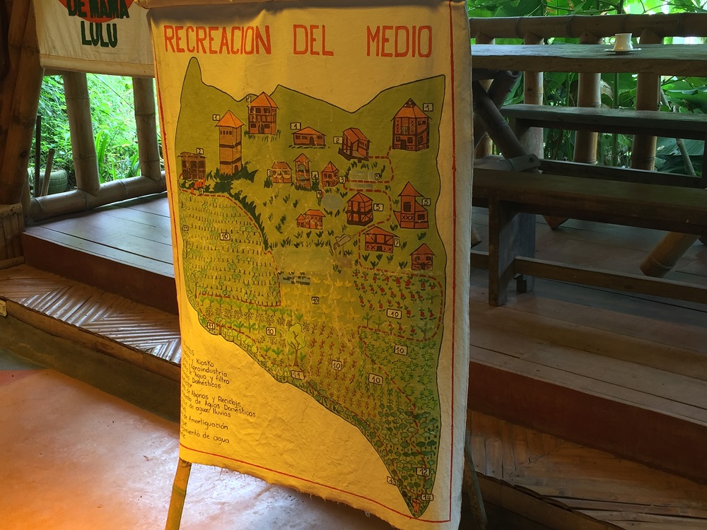mapa de finca ecologica